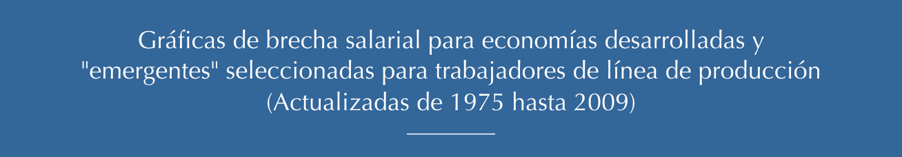  Gráficas de brecha salarial para