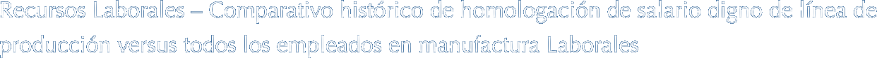 Recursos Laborales – Comparativo histórico