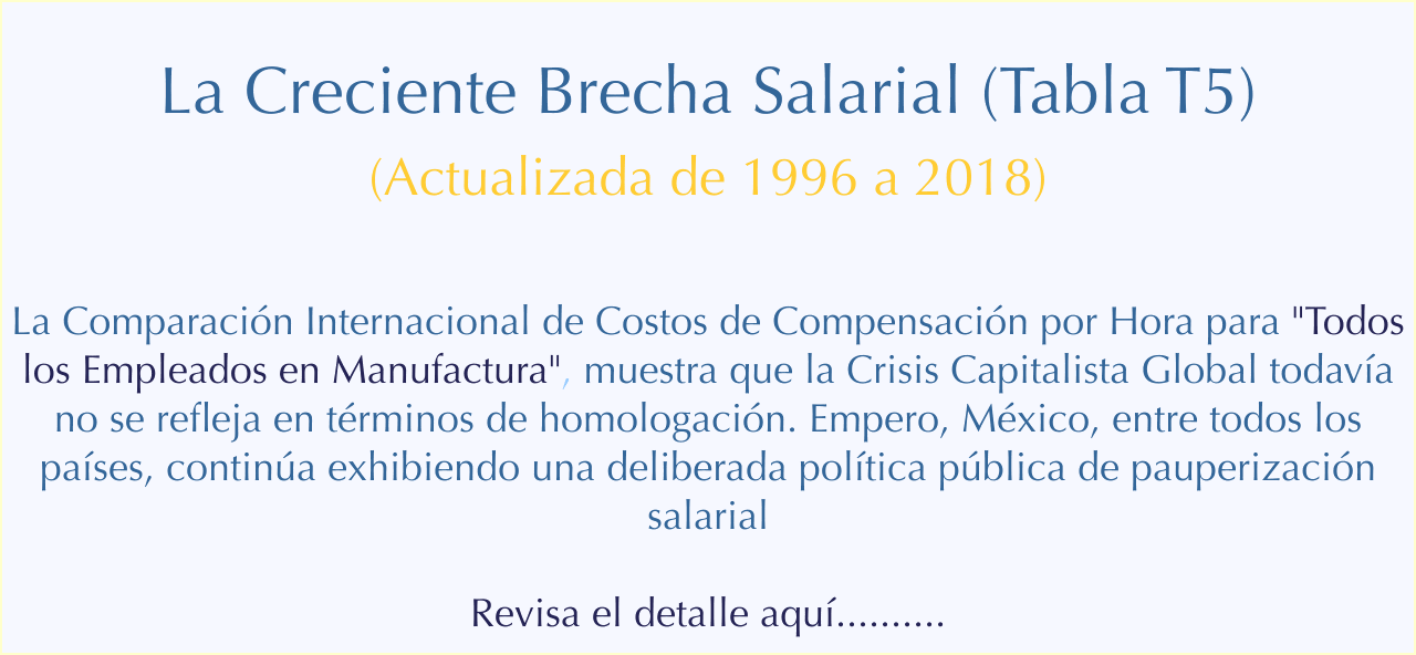   La Creciente Brecha Salarial (Tabla