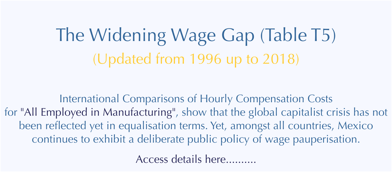   The Widening Wage Gap (Table