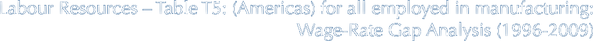 Labour Resources – Table T5: