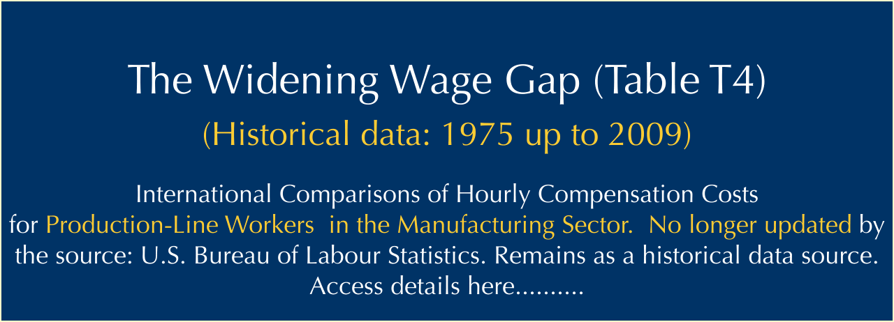   The Widening Wage Gap (Table