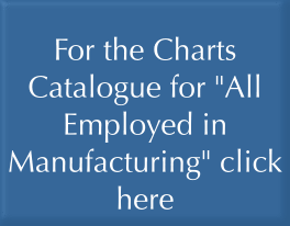  For the Charts Catalogue for