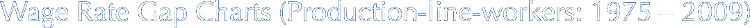 Wage Rate Gap Charts (Production-line-workers:
